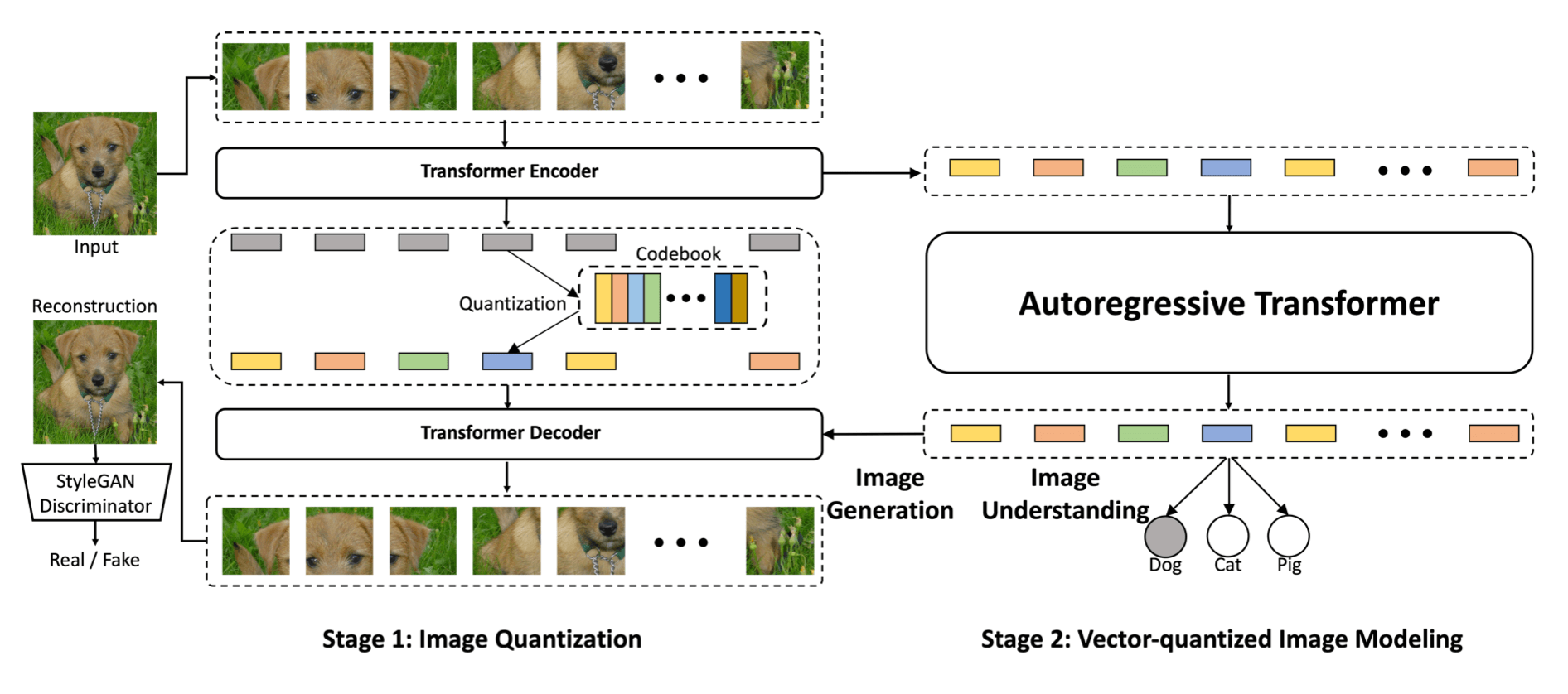 Vector-quantized Image Modeling with Improved VQGAN