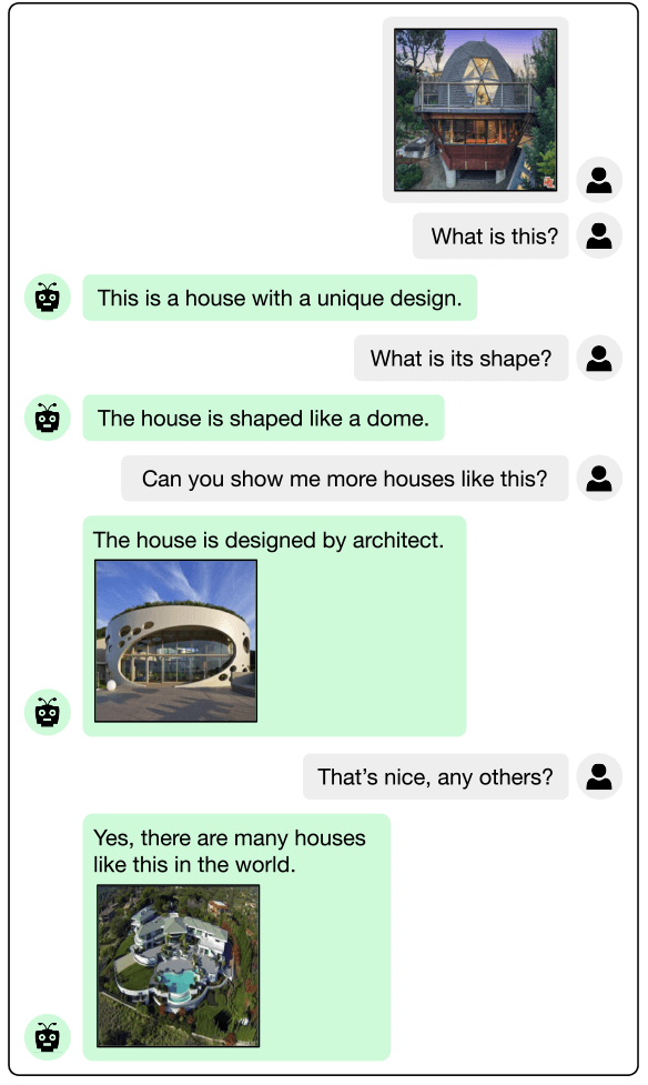 Multimodal dialogue example of house talk