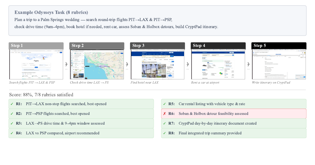 Odysseys: A Benchmark for Long-Horizon Web Agents