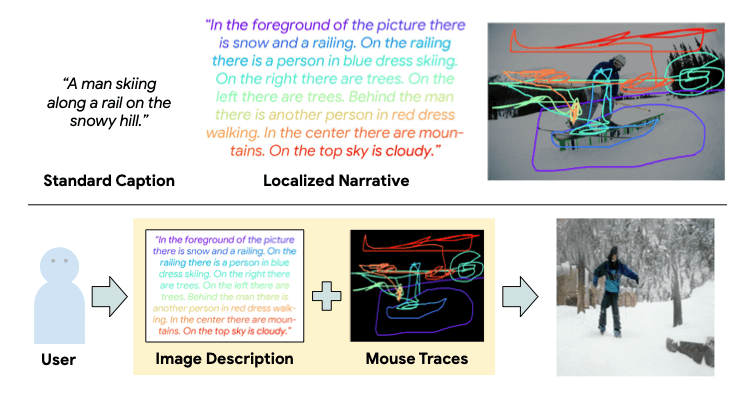 Text-to-Image Generation Grounded by Fine-Grained User Attention